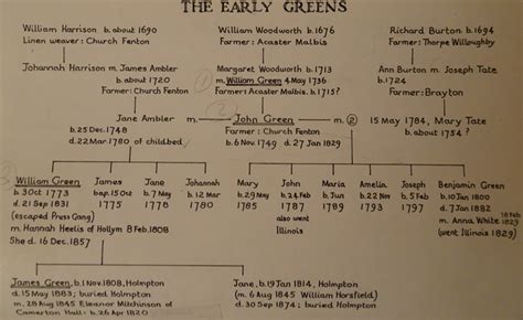 green family tree|green family history genealogy.